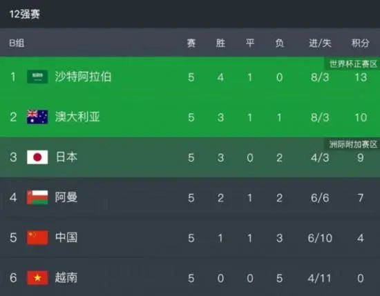 AC米兰2-3亚特兰大。